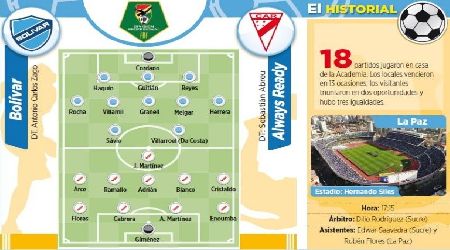 Bolívar-Always Ready, duelo para salir del mal momento